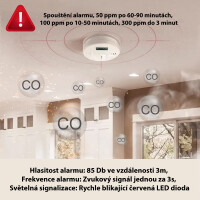 Detektor oxidu uhelnatého s ukazatelem PPM WJ-C0999