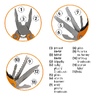 Multifunkční kleště 12v1