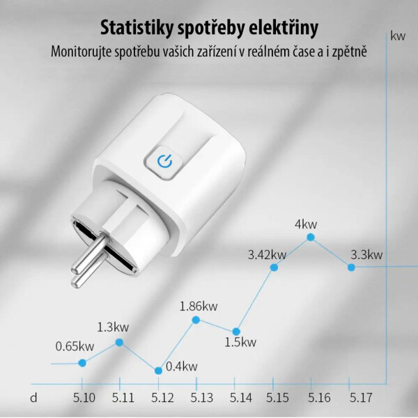 chytra_wifi_zasuvka_smart_control_eu16_spotreba.jpg