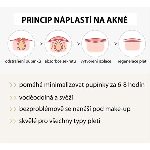 naplasti_na_akne_princip.jpg