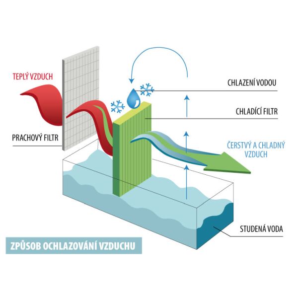 ochlazovac_vzduchu_kresba.jpg